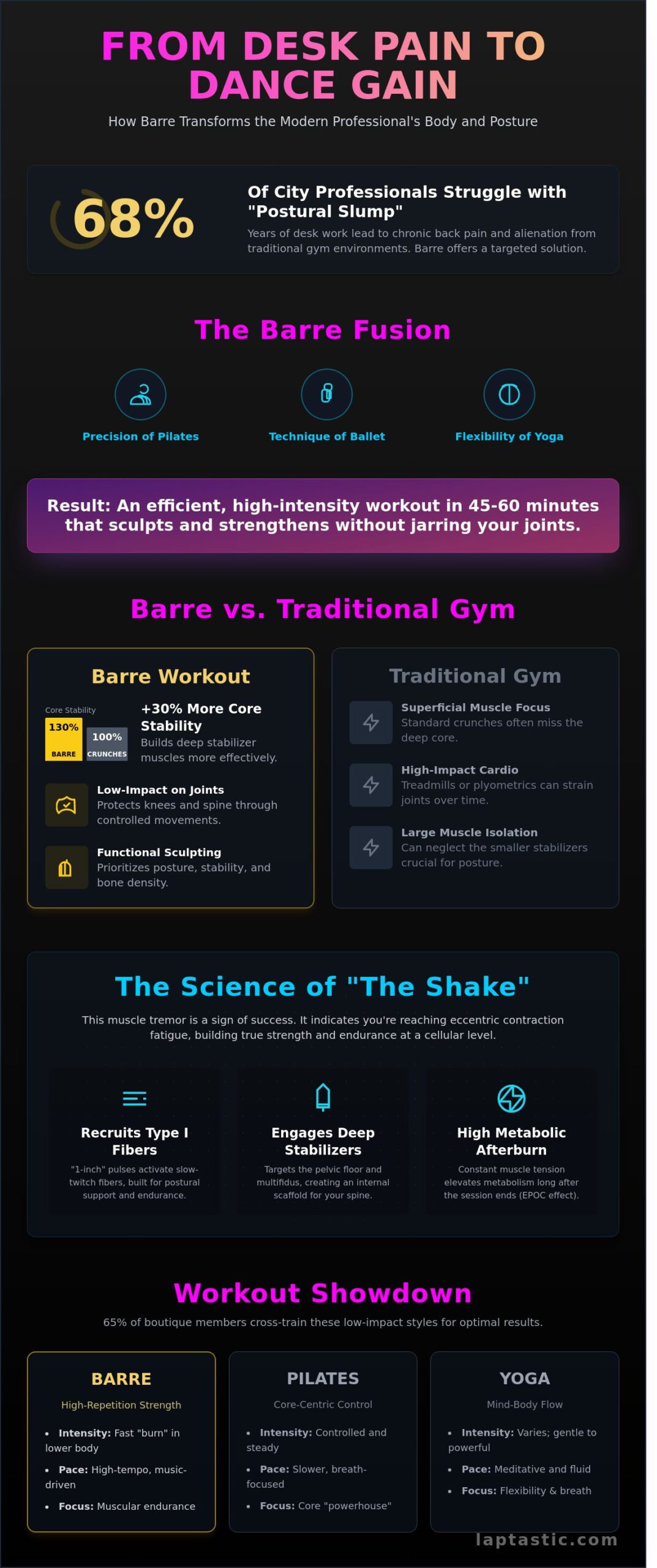 Barre Classes in London: The Ultimate 2026 Guide to Sculpting & Strength