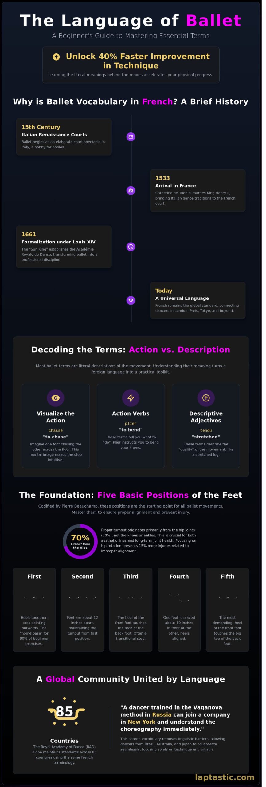 Mastering Ballet Terms: A Beginner’s Guide to Dance Vocabulary (2026)