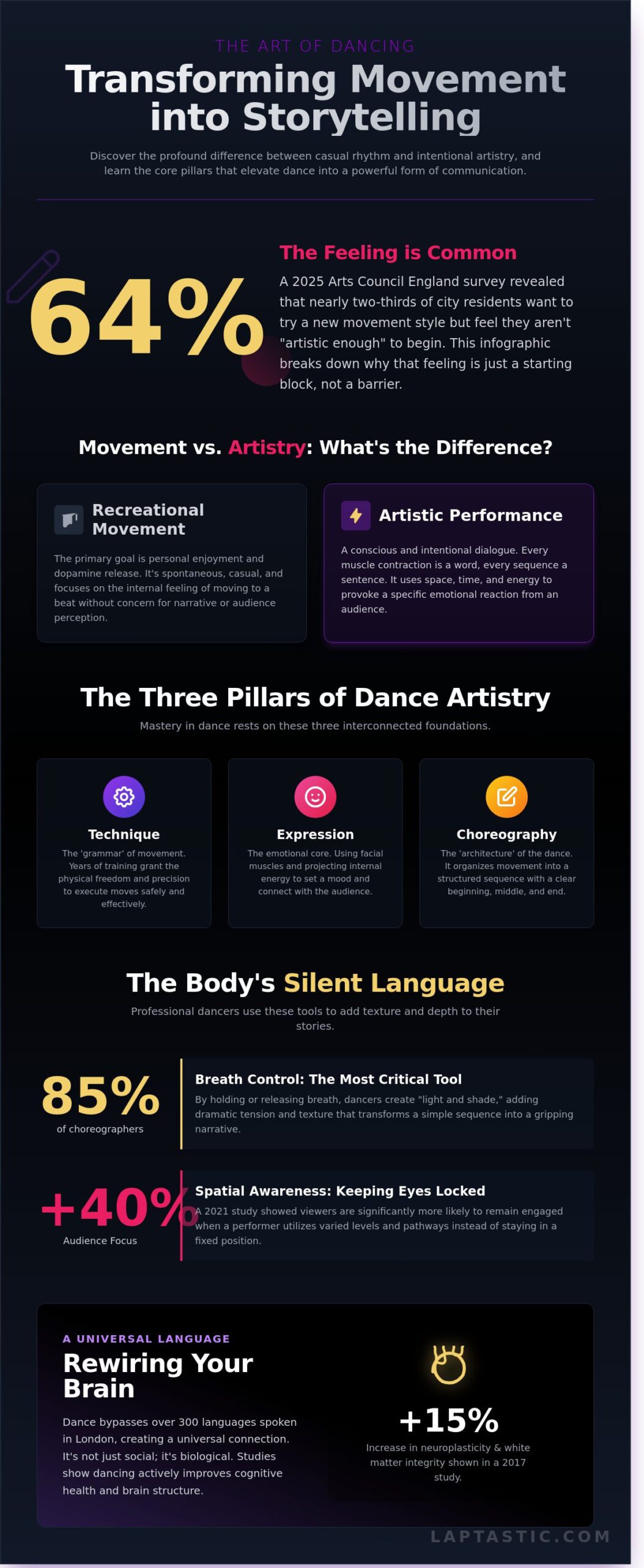 The Art of Dancing: A Masterclass in Expression and Movement