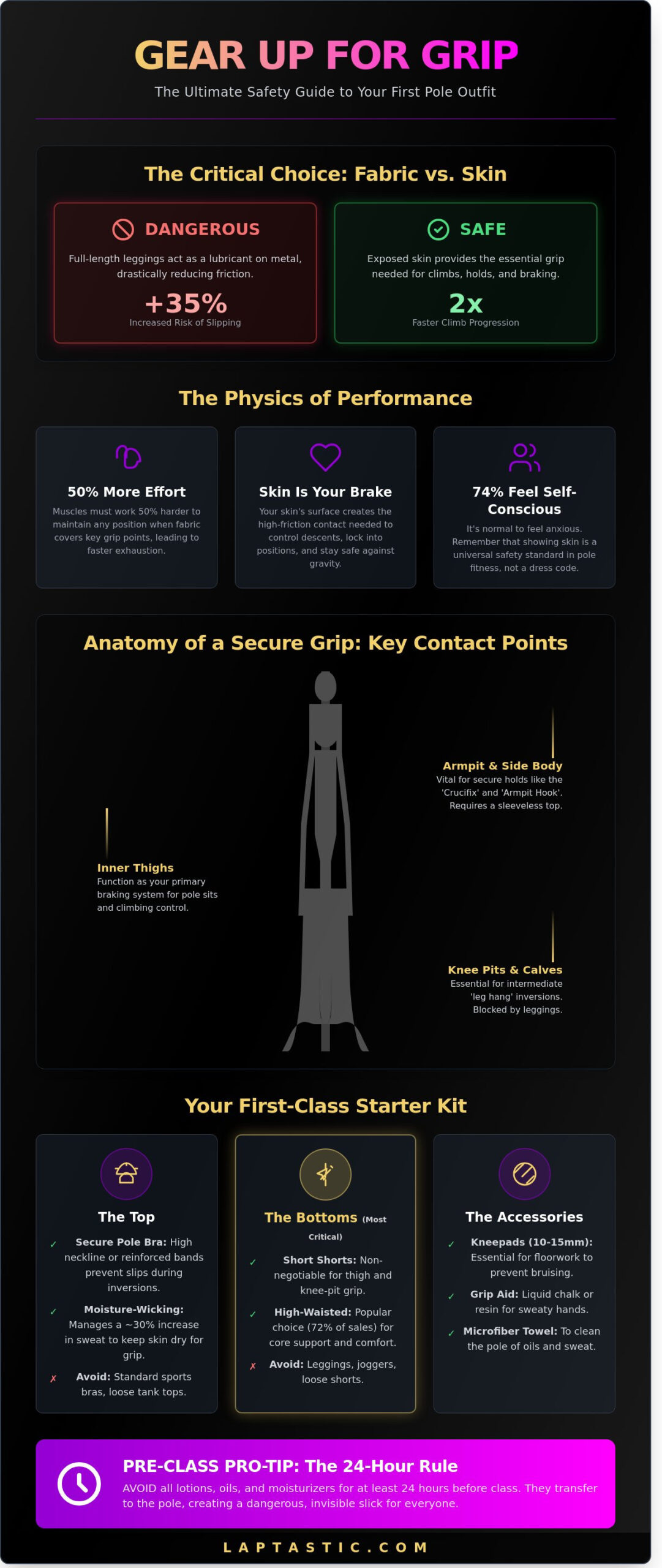 The Ultimate Pole Dancing Outfit Guide: What to Wear for Grip, Safety, and Style in 2026