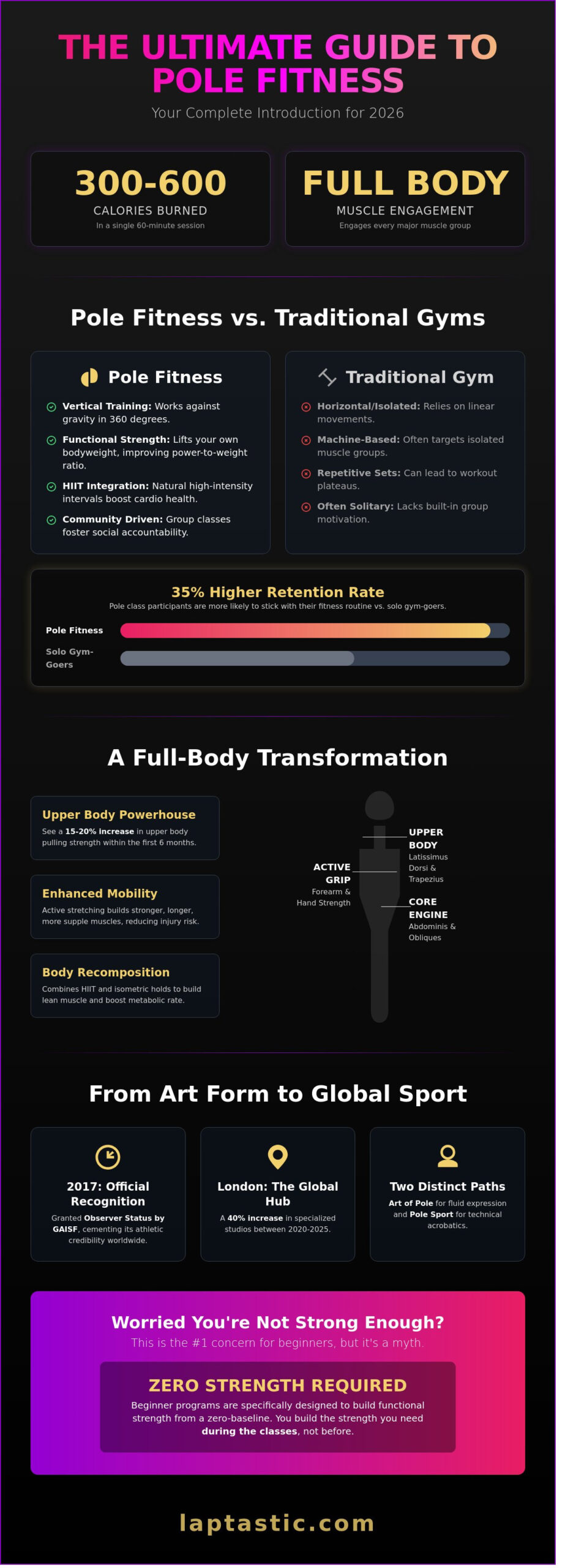 Pole Dancing for Fitness: The Ultimate Beginner FAQ Guide for 2026