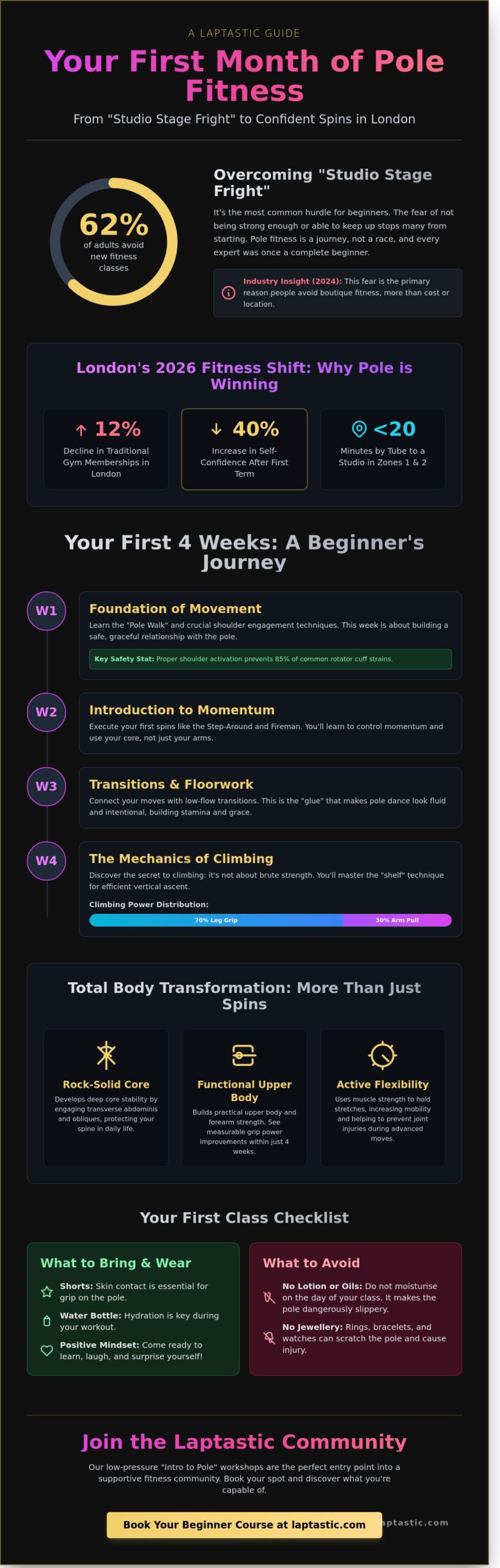Beginner Pole Dance London: Your 2026 Guide to Starting Your Fitness Journey