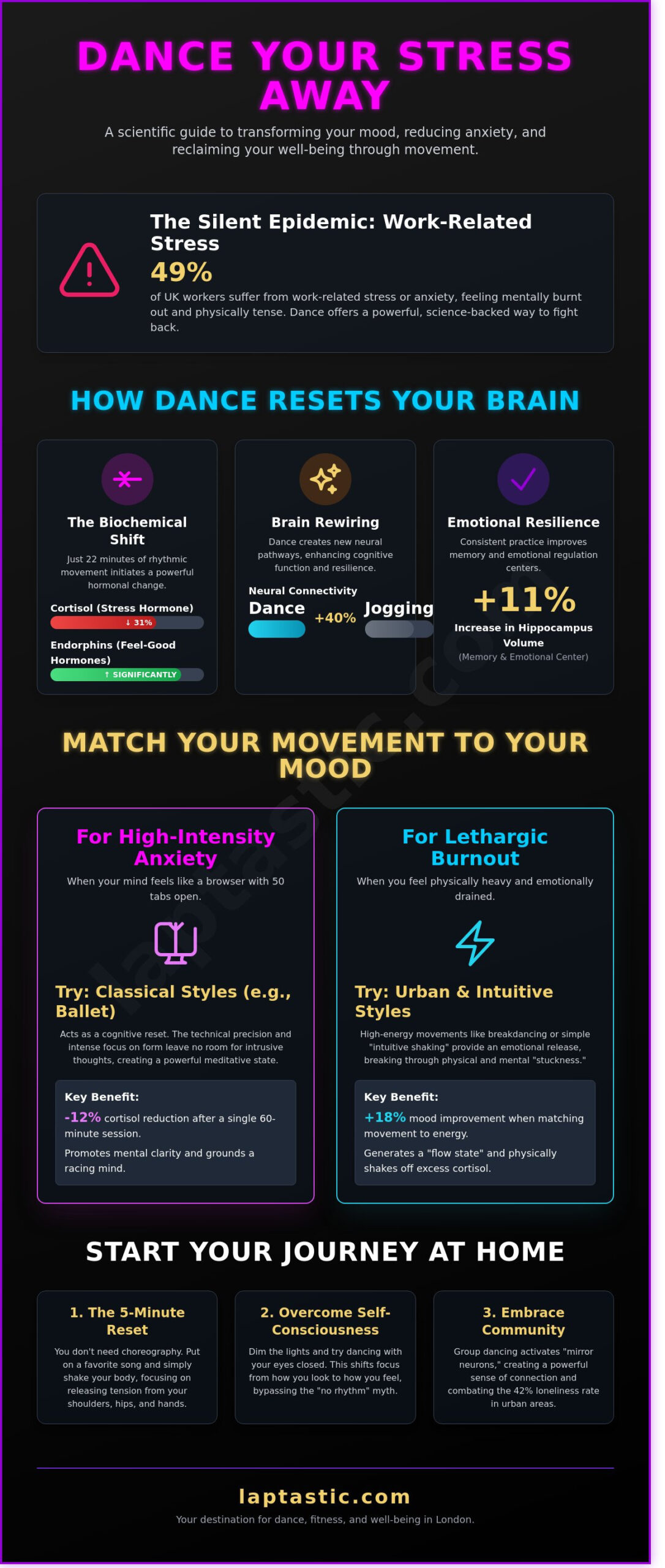 Dance for Stress Relief: The Ultimate 2026 Guide to Moving Your Way to Calm