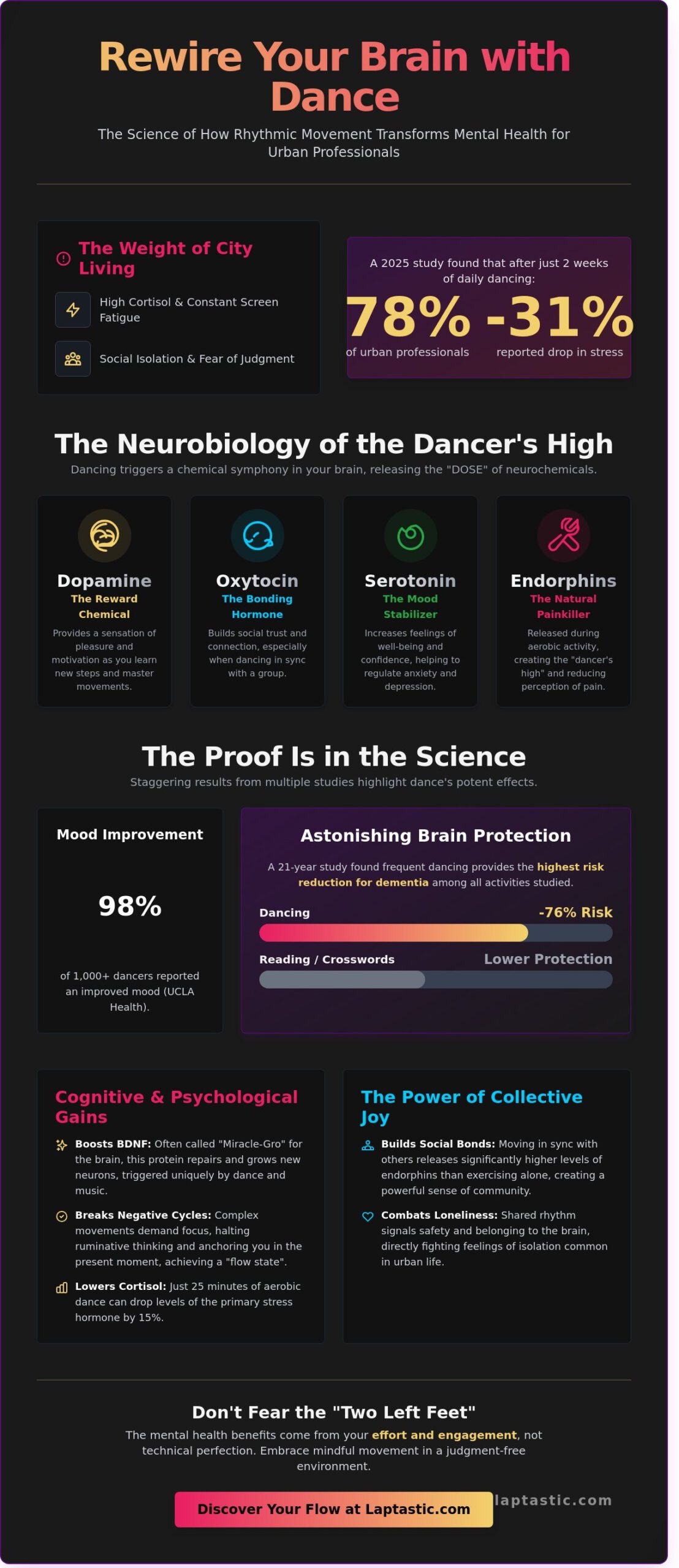 Dancing for Mental Health: The Science of Moving Your Way to Wellbeing in 2026