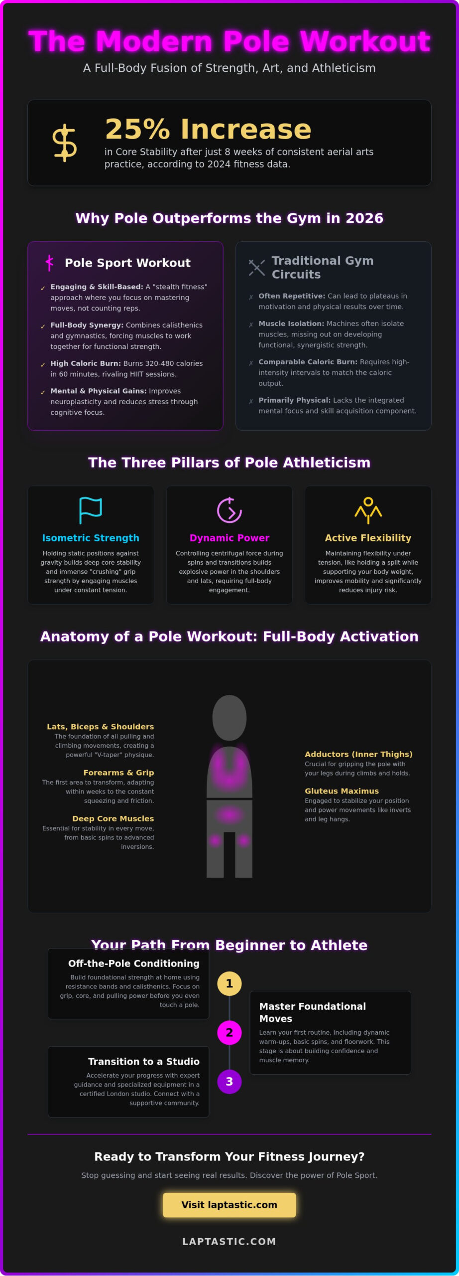 Pole Dance Workout: The Ultimate 2026 Guide to Strength and Fitness