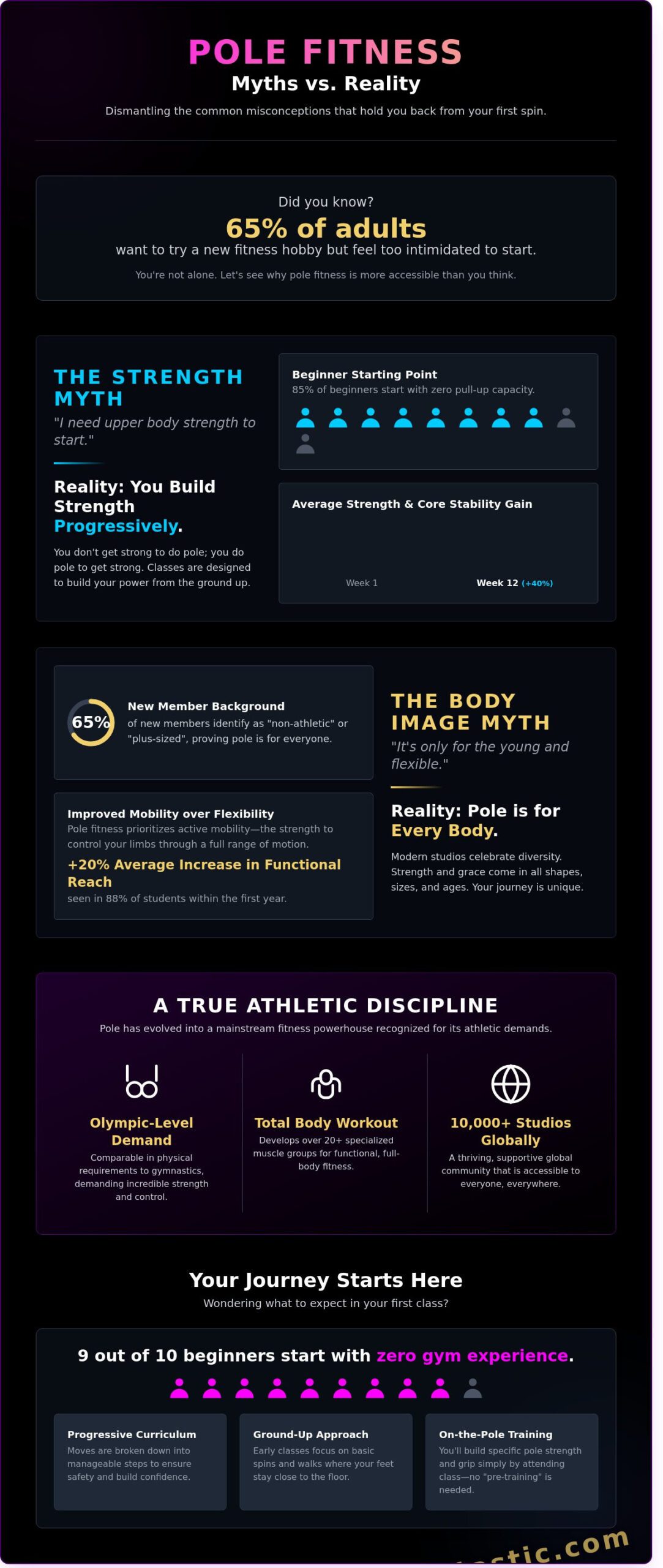 Pole Dancing Myths: Debunking the Misconceptions About Pole Fitness in 2026