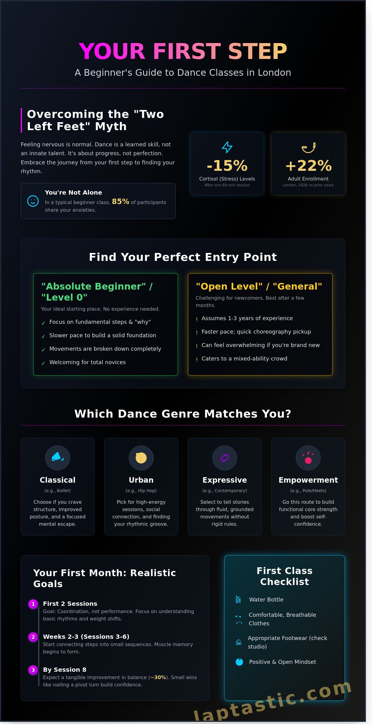 The Ultimate Checklist for Your First Beginner Dance Class in London (2026)
