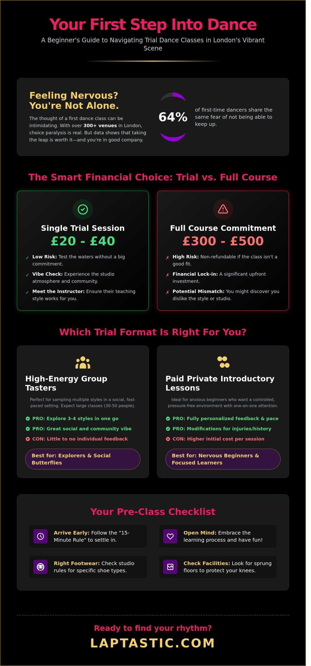 Trial Dance Class London: Your 2026 Guide to Finding the Perfect Studio