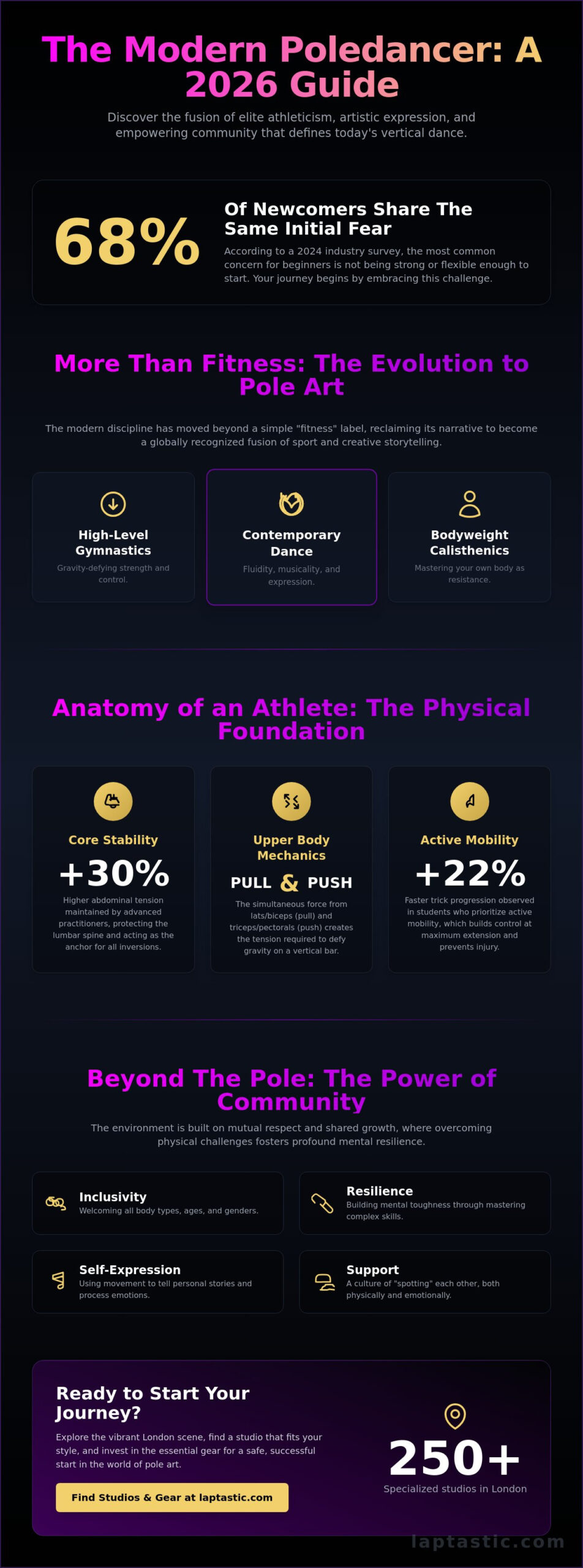 What is a Poledancer? The 2026 Guide to Modern Pole Art & Fitness